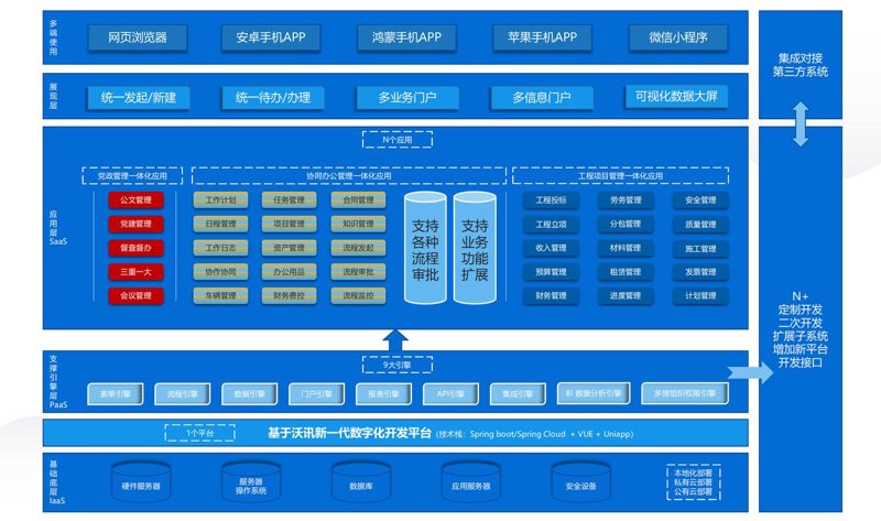 企业管理软件定制：让企业运营更高效